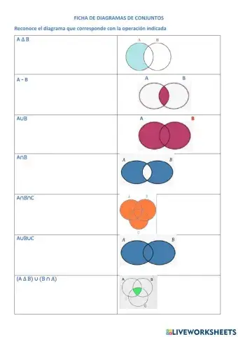 Operaciones entre conjuntos