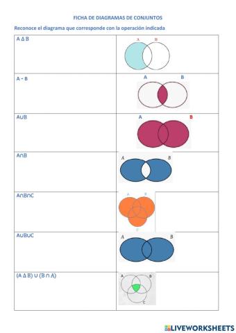 Operaciones entre conjuntos