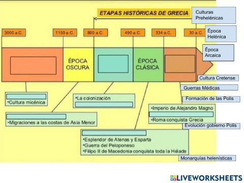 Épocas Históricas de Grecia