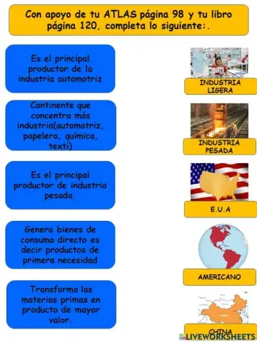 Actividades economicas