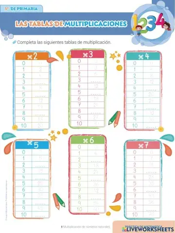 Las tablas de multiplicaciones