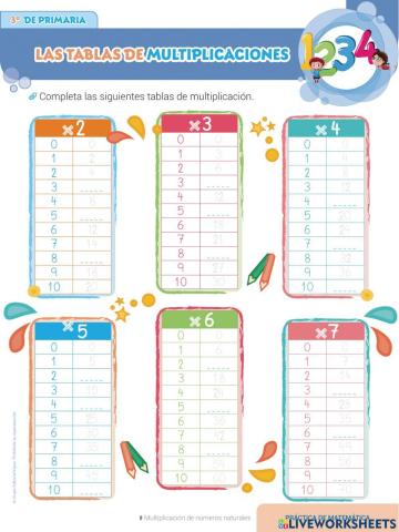 Las tablas de multiplicaciones