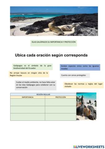 Importancia de la región insular