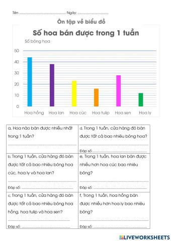 Week 35- Bar Chart