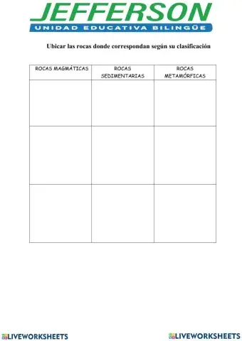 Clasificación de las Rocas