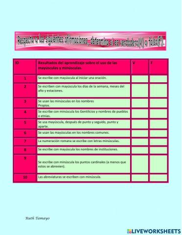 El uso de las mayúsculas y minúsculas