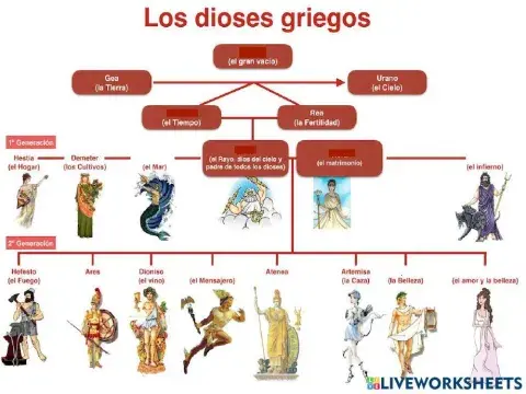 Los dioses griegos