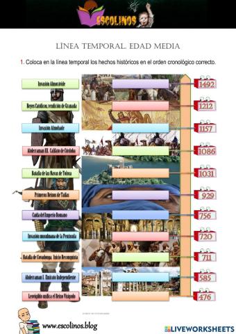 Línea temporal Edad Media Península Ibérica