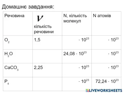 Кількість речовини.Стала Авогадро