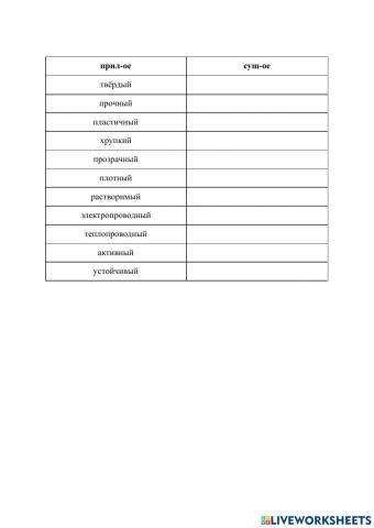 Тема 8. Характеристика