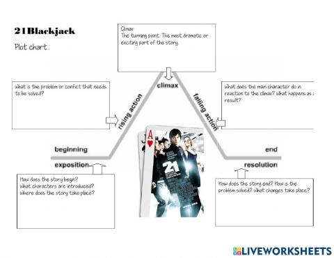 21 Blackjack plot chart