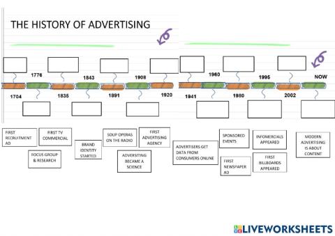 The HISTORY of Advertising