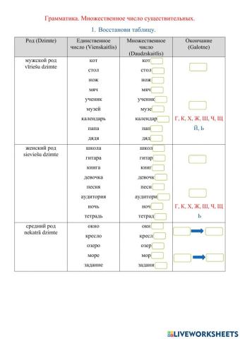 Множественное число существительных.