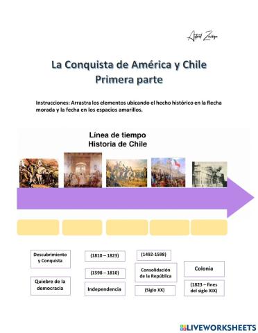 Conquista de América y Chile 1