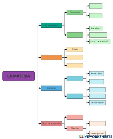 La materia