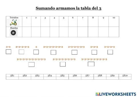 Sumando armamos la tabla del 3