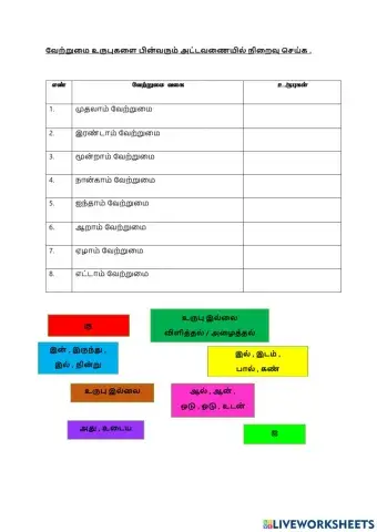 தமிழ்மொழி ஆண்டு 4 - வேற்றுமை உருபுகள்