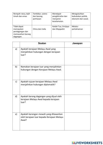 Kerajaan Melayu Awal