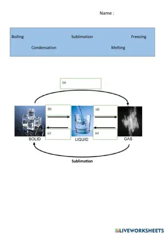 The effect of heat on matter