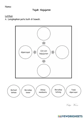 Kejujuran -Pendidikan Moral Prasekolah 