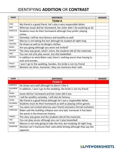 Addition and contrast