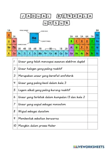 Jadual berkala unsur