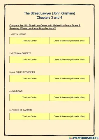 The Street Lawyer chap 3&4 Categories