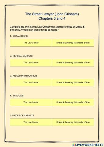 The Street Lawyer chap 3&4 Categories