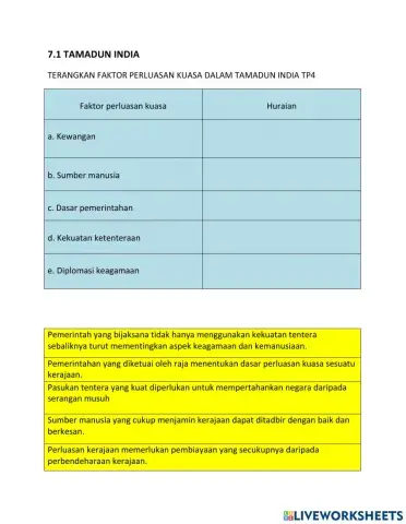 7.1 faktor perluasan kuasa Tamadun India TP4