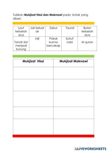 Mukjizat nabi -rasul