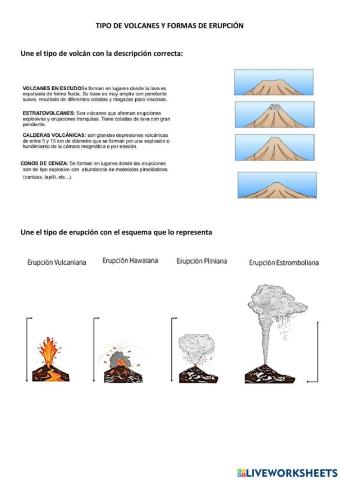 Tipos de volcanes y Erupción