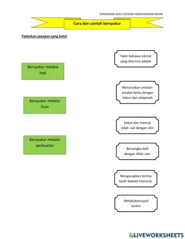 Cara dan contoh bersyukur