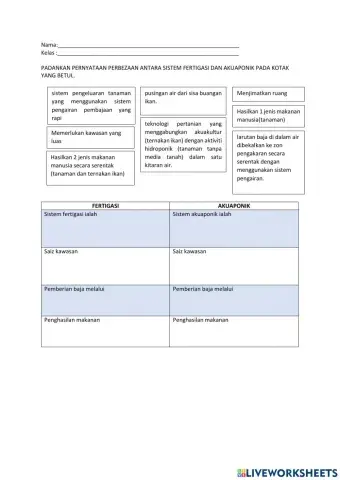 Fertigasi vs akuaponik