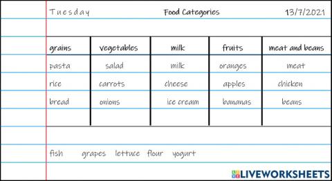 Food Categories