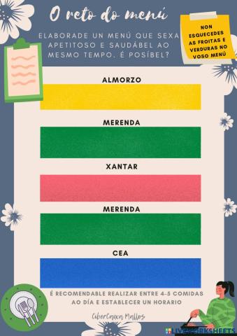 O prato para comer saudábel