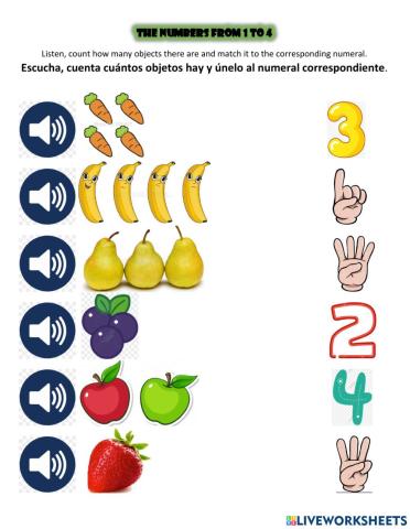 The numbers from 1 to 4