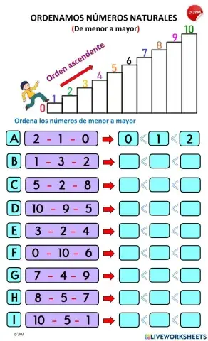 Orden ascendente de números naturales