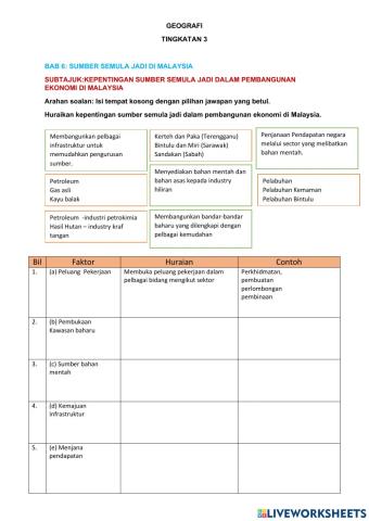 Geografi tingkatan 3