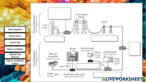 Electricity and magnetism