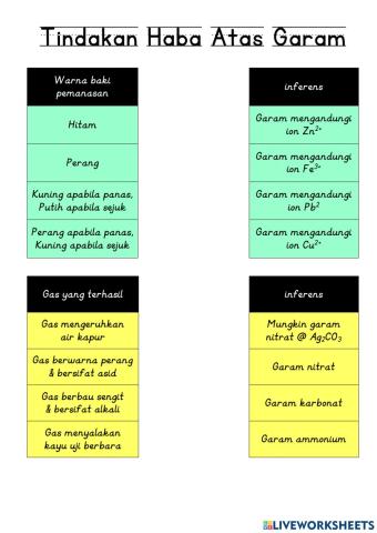 TINDAKAN HABA ATAS GARAM