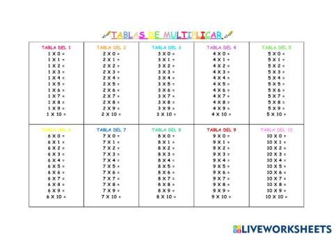 Tablas de multiplicar