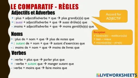 Comparatif Revision 1