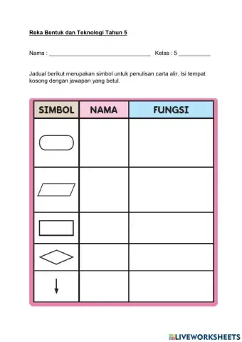 Simbol Penulisan Carta Alir RBT Tahun 5