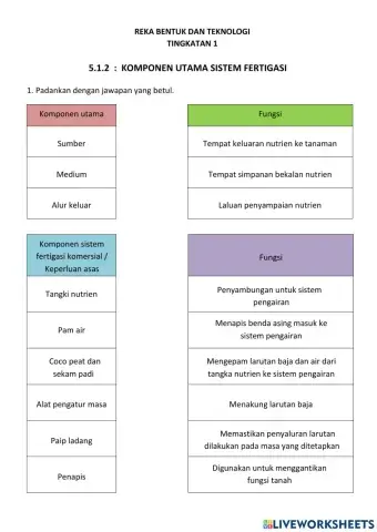 Komponen utama sistem fertigasi