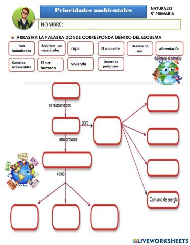 Prioridades ambientales