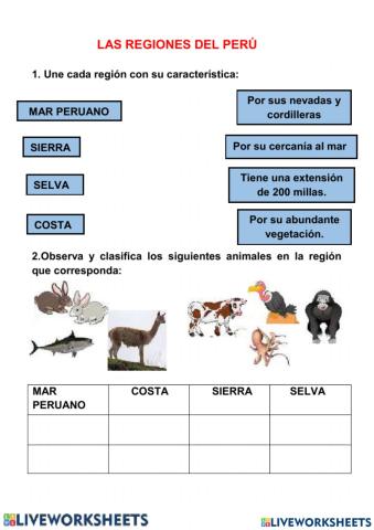 las regiones del peru