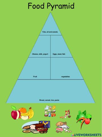 Food Pyramid