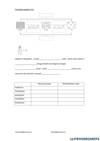 Perubahan keadaan jirim