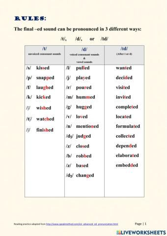 Pronunciation -ed past tense verbs