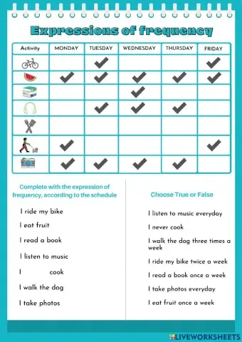 Expressions of frequency